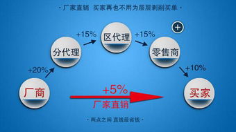 數字化浪潮下的生存法則 掌握互聯網營銷，避免成為被淘汰的70%