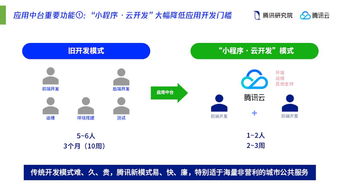 從“互聯(lián)網(wǎng)銷售”到“智慧城市設(shè)計(jì)師” 互聯(lián)網(wǎng)公司如何重塑未來(lái)城市